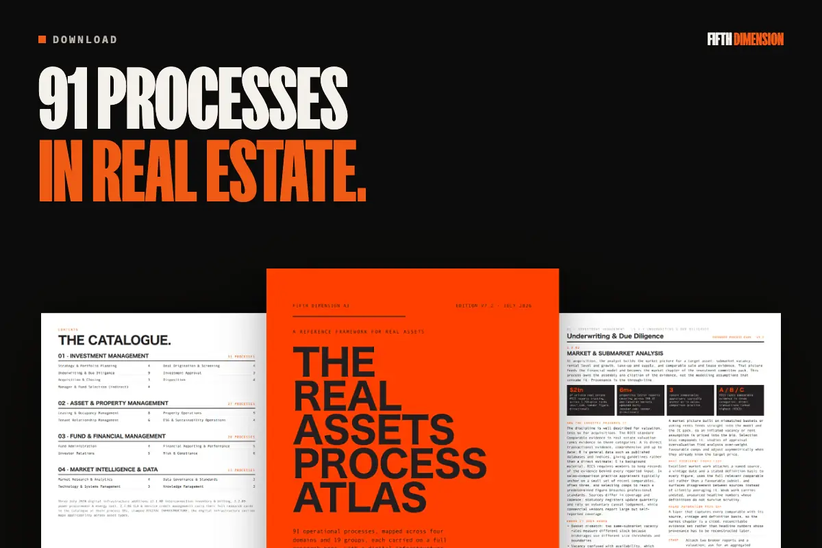 Editorial cover for “The Real Assets Process Atlas”